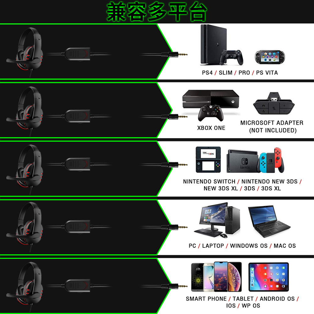 3.5mm Wired Gaming Headphones  - Retro Gaming Headset recension och pris