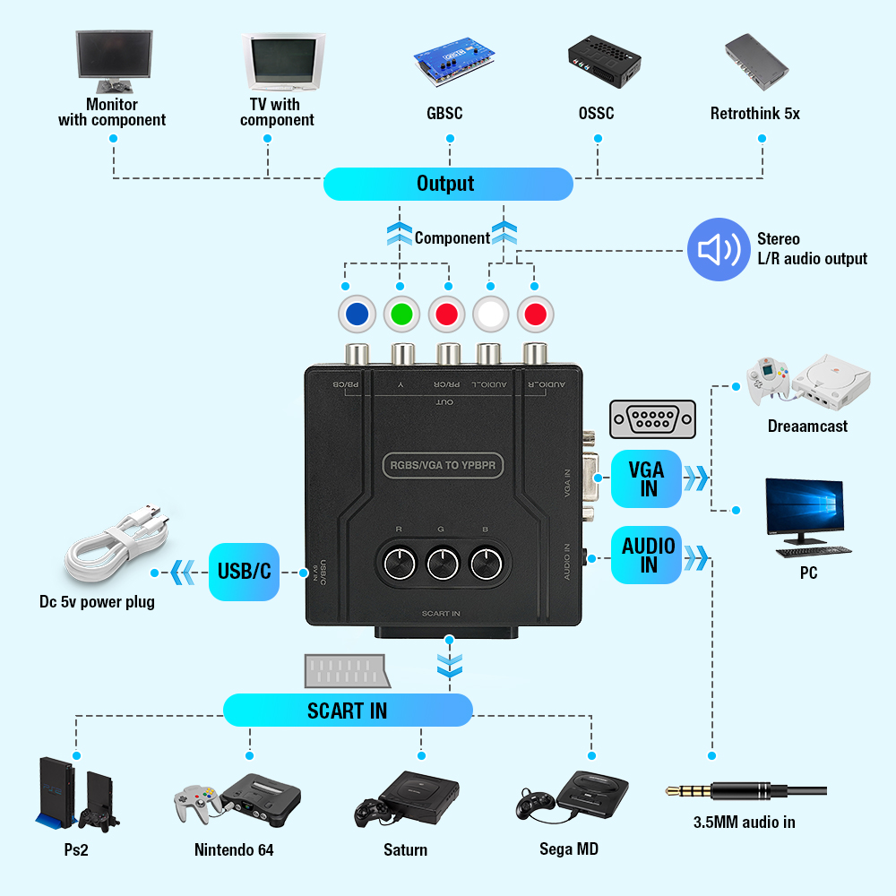 RGBS VGA to YPBPR Component Co - Retro Gaming Handhelds recension och pris